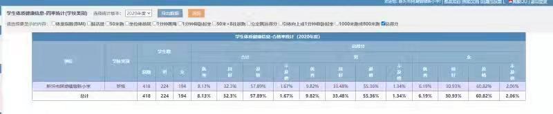 新沂市阿湖镇墩新小学体质测试相关数据公示